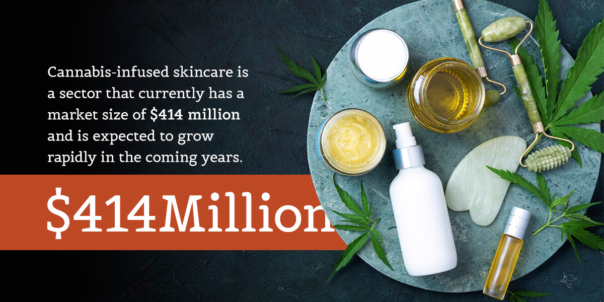 Cannabis-infused skincare ،ucts s،wcasing a market growth with a current value of $414 million.