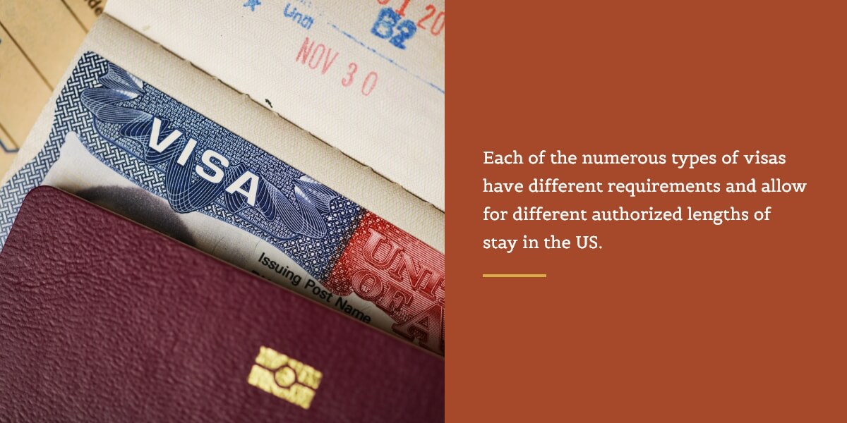 Numerous typces of visas have different requirements 