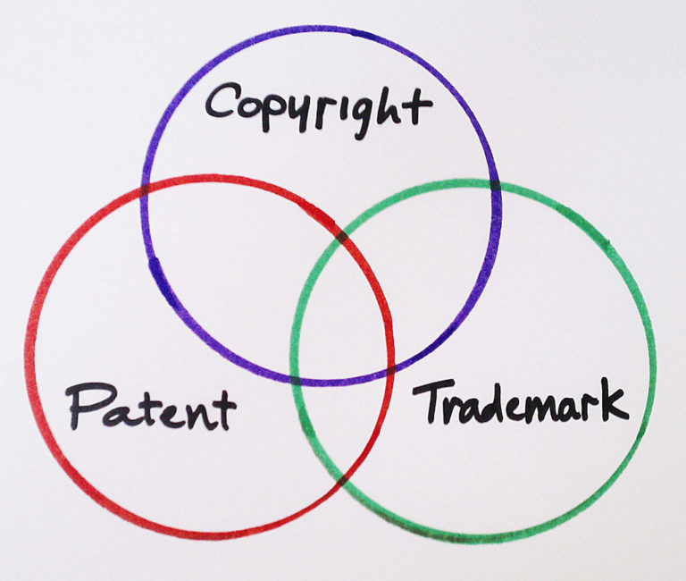 international trademarks, patents and copyrights