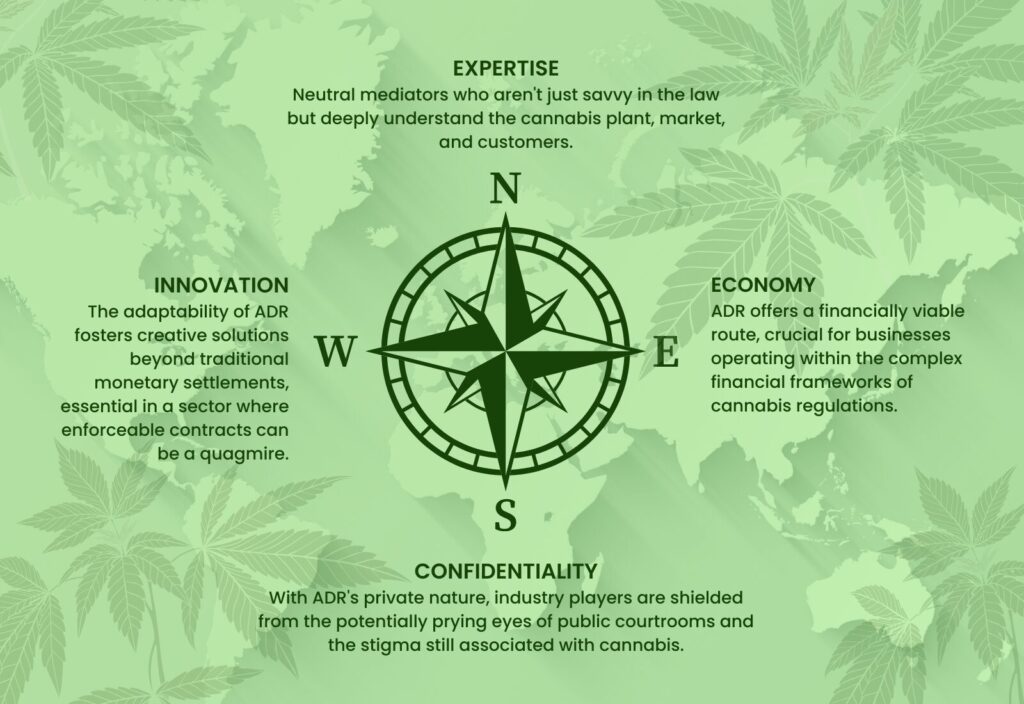 Compass over a green background with text on expertise, innovation, economy, and confidentiality related to cannabis mediation services.