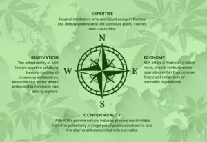 Compass over a green background with text on expertise, innovation, economy, and confidentiality related to cannabis mediation services.