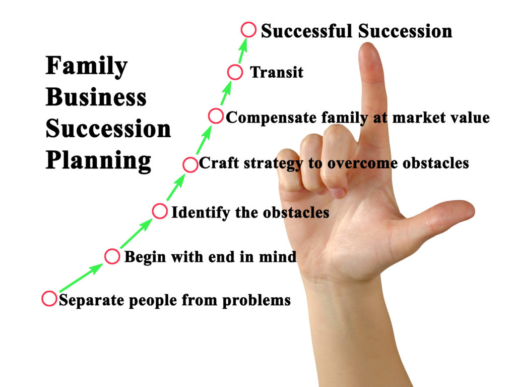 Planificación de la sucesión de la empresa familiar