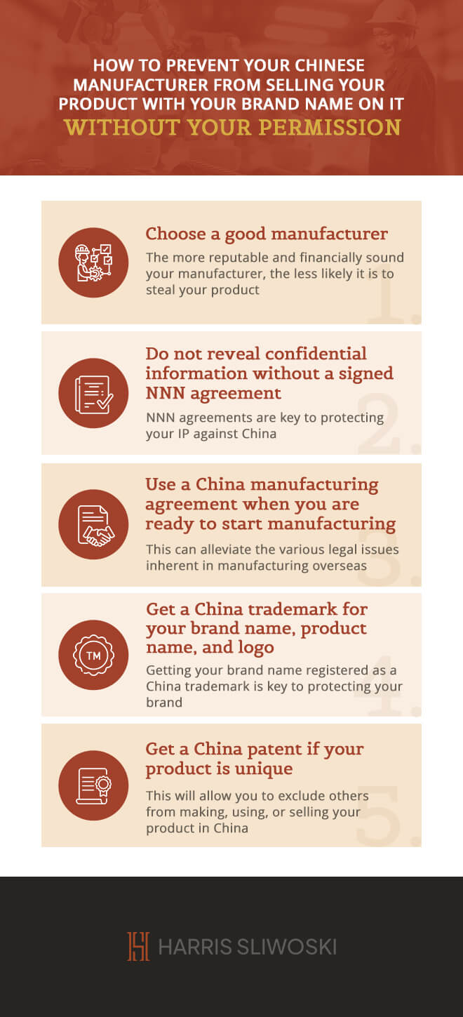 How to Prevent Your Chinese Manufacturer from Selling Your Product with Your Brand Name on it without your permission.
Choose a good manufacturer.
The more reputable and financially sound your manufacturer, the less likely it is to steal your product.
Do not reveal confidential information without a signed NNN agreement.
NNN agreements are key to protecting your IP against China.
Use a China manufacturing agreement when you are ready to start manufacturing.
This can alleviate the various legal issues inherent in manufacturing overseas.
Get a China trademark for your brand name, product name, and logo.
Getting your brand name registered as a China trademark is key to protecting your brand.
Get a China patent if your pruduct is unique.
This will allow you to exclude others from making, using, or selling your product in China.
